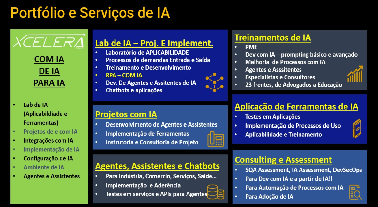Portfólio e Serviços de IA da Xcelera